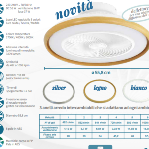 Ventilatore da soffitto Atollo 3 EV118